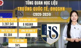 TỔNG QUAN HỌC LIỆU TRƯỜNG QUỐC TẾ, ĐHQGHN TRONG 5 NĂM QUA (2020-2024)